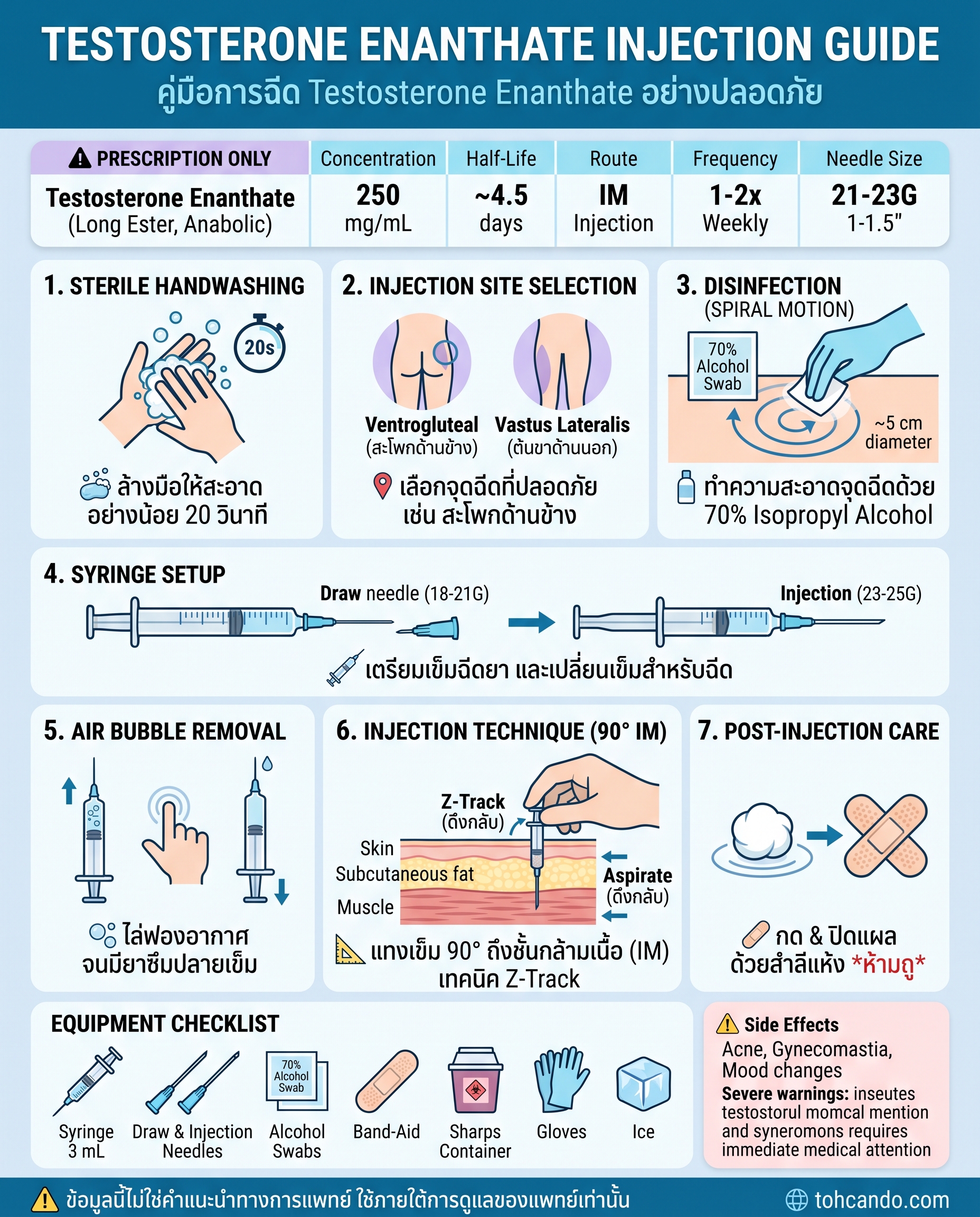 Info graphic Testosterone Enanthate